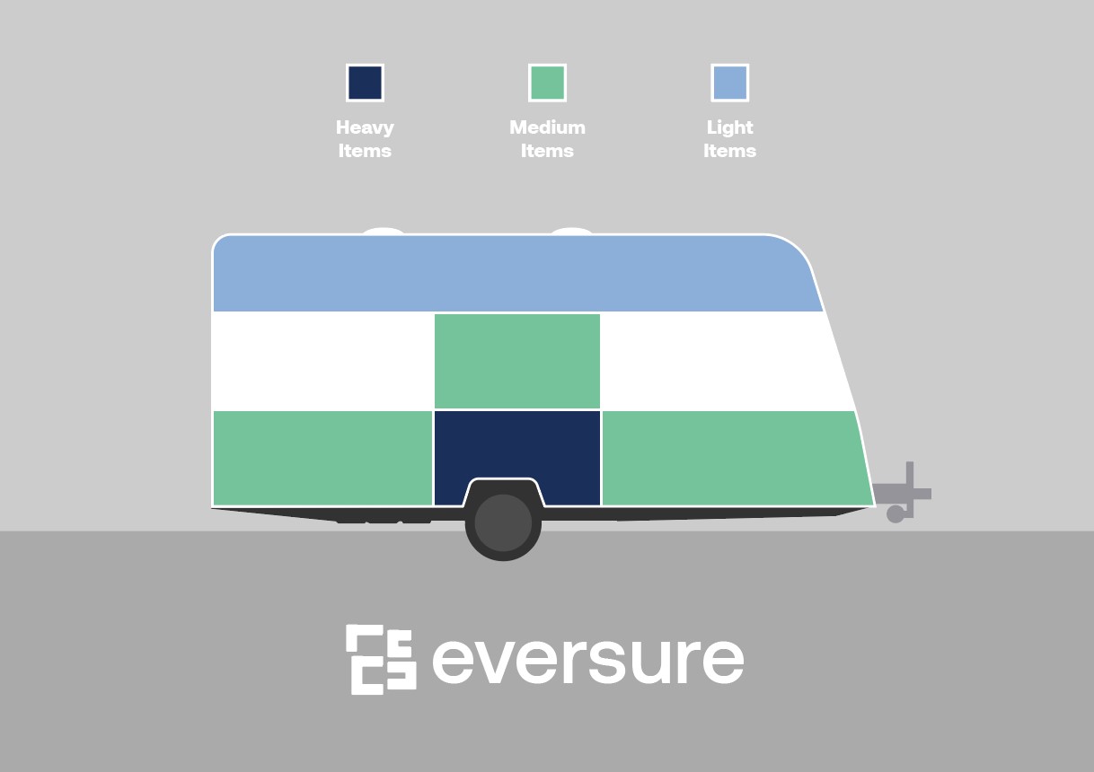 How to pack a caravan graphic